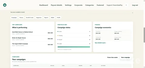 HarambeePay – Fundraising & Crowdfunding Platform PHP Script 5