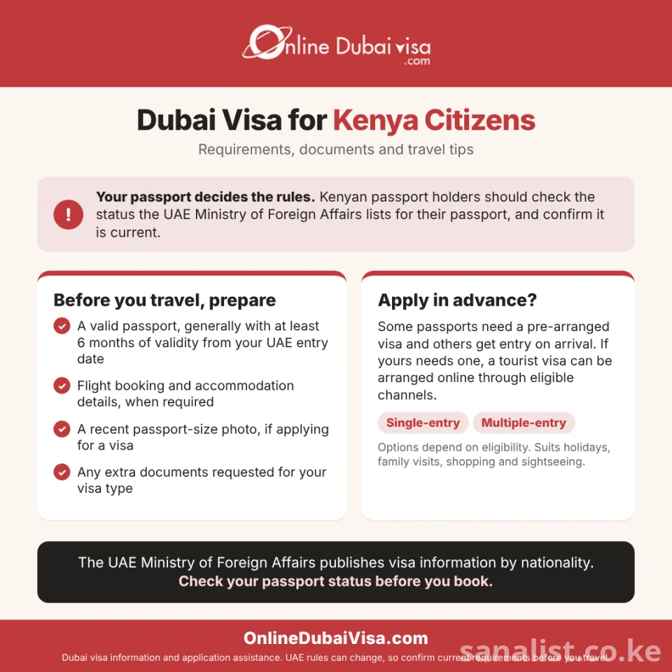 Dubai Visa for Kenya Citizens: Requirements, Documents and Travel Tips